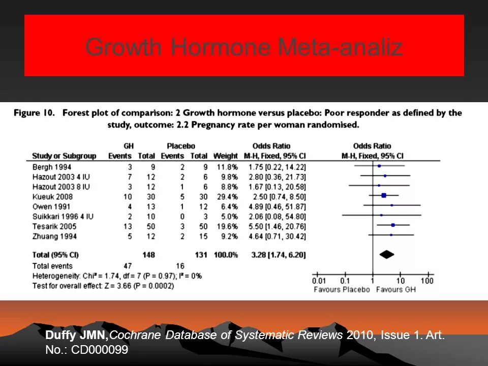 Cochrane database of systematic reviews