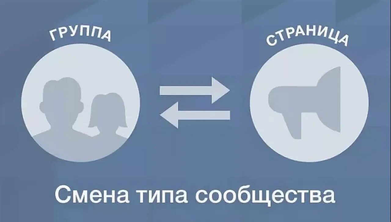 Владельцы сообществ вконтакте. Типы сообществ в ВК. Группа или сообщество. ВК страница сообщества. Группа или сообщество в ВК.