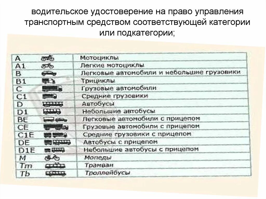 Расшифровка нового водительского удостоверения. Категории водительских прав РФ 2023 С расшифровкой. Категории вождения транспортных средств расшифровка. Категории водительских прав расшифровка обозначения.