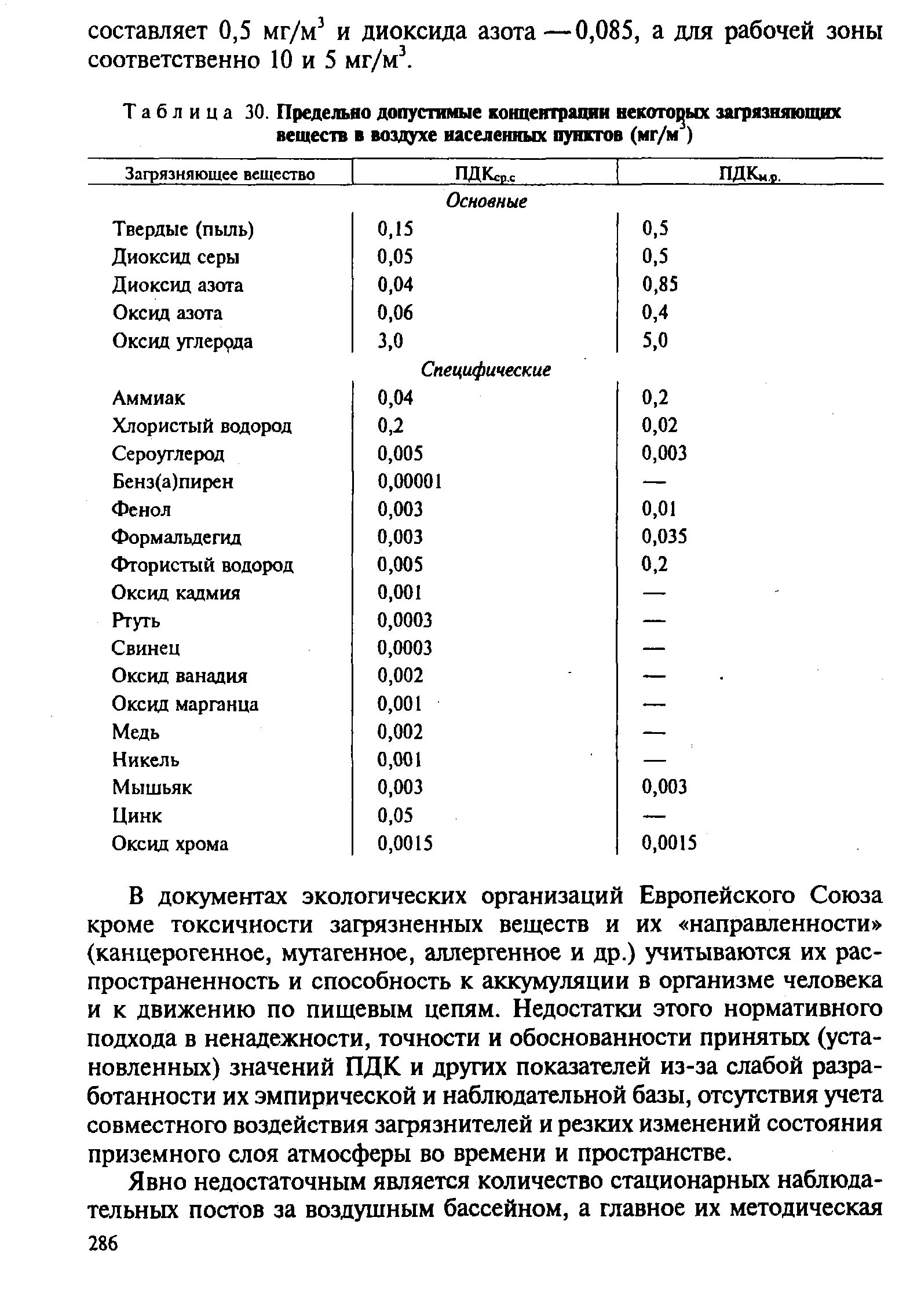 Пдк сернистого газа в воздухе. Азота диоксид ПДК рабочей зоны. ПДК диоксида азота в рабочей зоне. ПДК диоксида азота в воздухе рабочей зоны. Норма диоксида азота в воздухе.