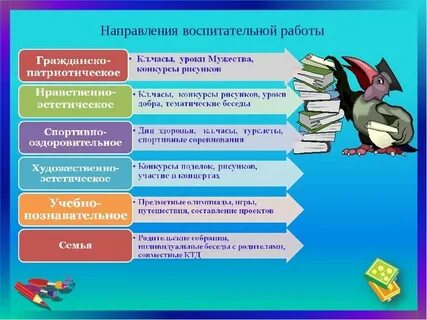 Основные направления воспитательной деятельности педагога