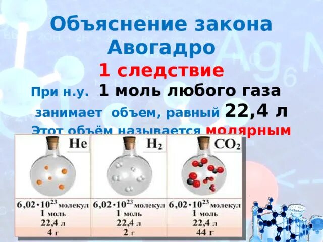 Закон авогадро молярный объем газов презентация. Закон авогадро молярный объем газов презентация