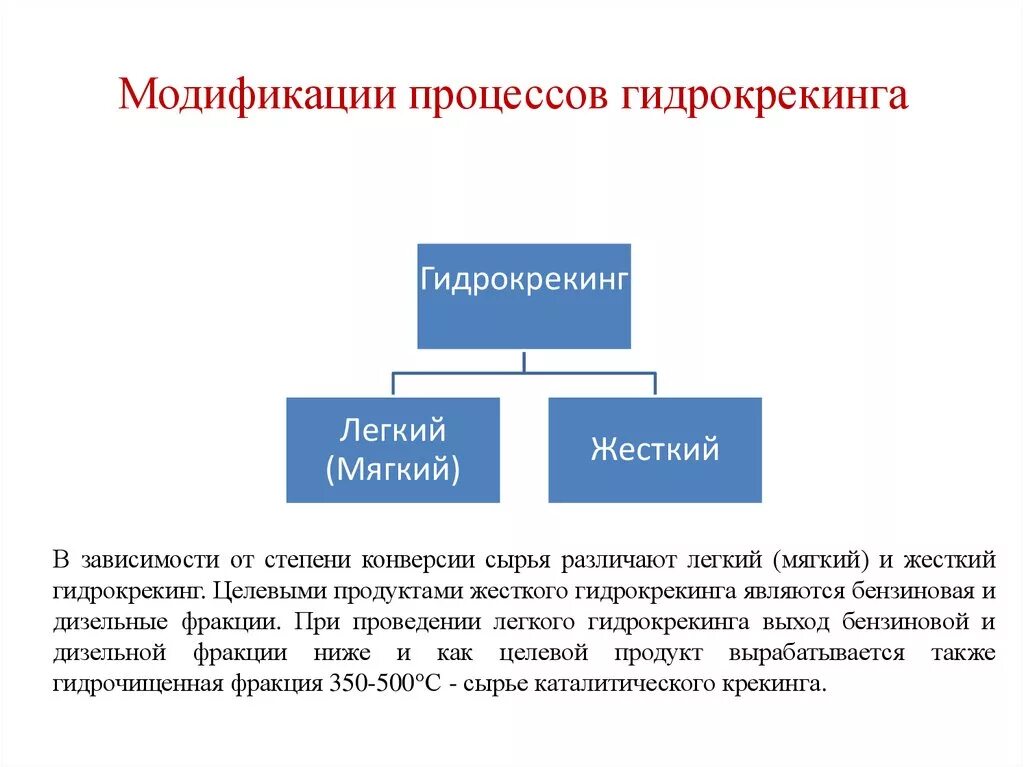 Процесс модификации. Модификация процессов. модифицирование это процесс. легкий и жесткий гидрокрекинг. степень конверсии гидрокрекинга.