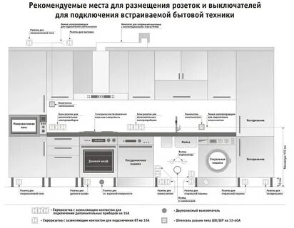 Розетка для встраиваемой вытяжки