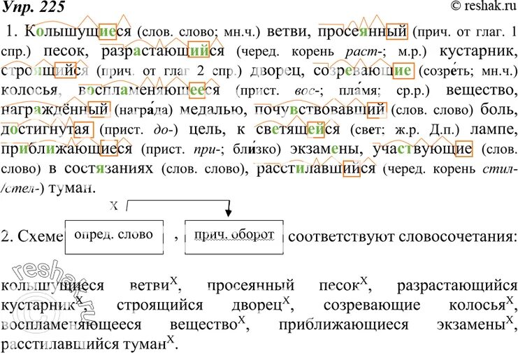 Запишите причастия вставляя пропущенные