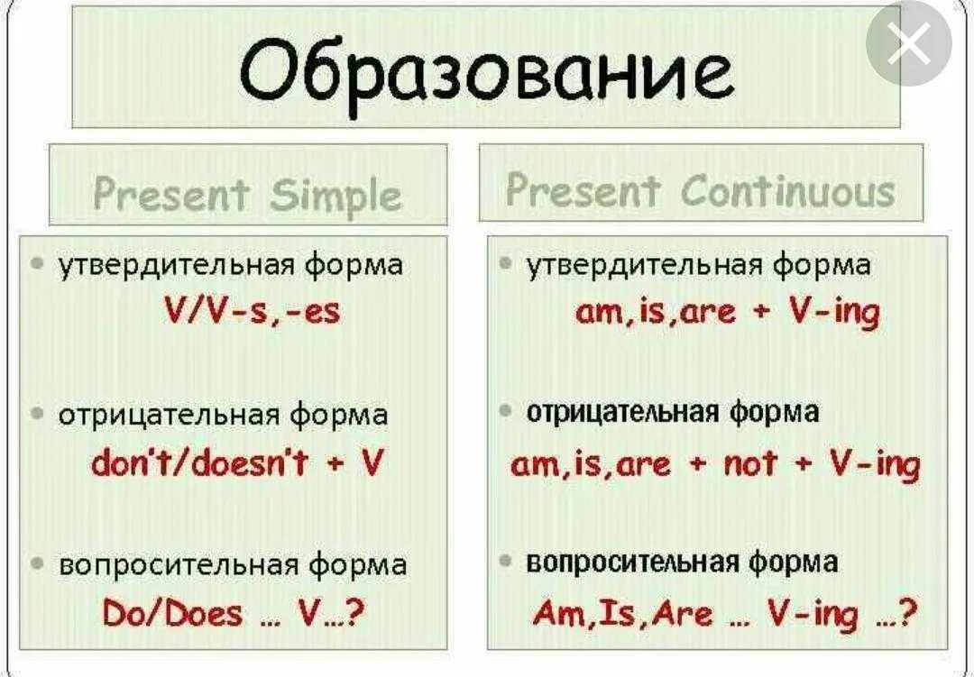 Настоящее время значение образование употребление 5 класс. Грамматика present simple и present Continuous. Различие present simple и present Continuous. Разницу между present simple и present cont. Present simple формула образования.