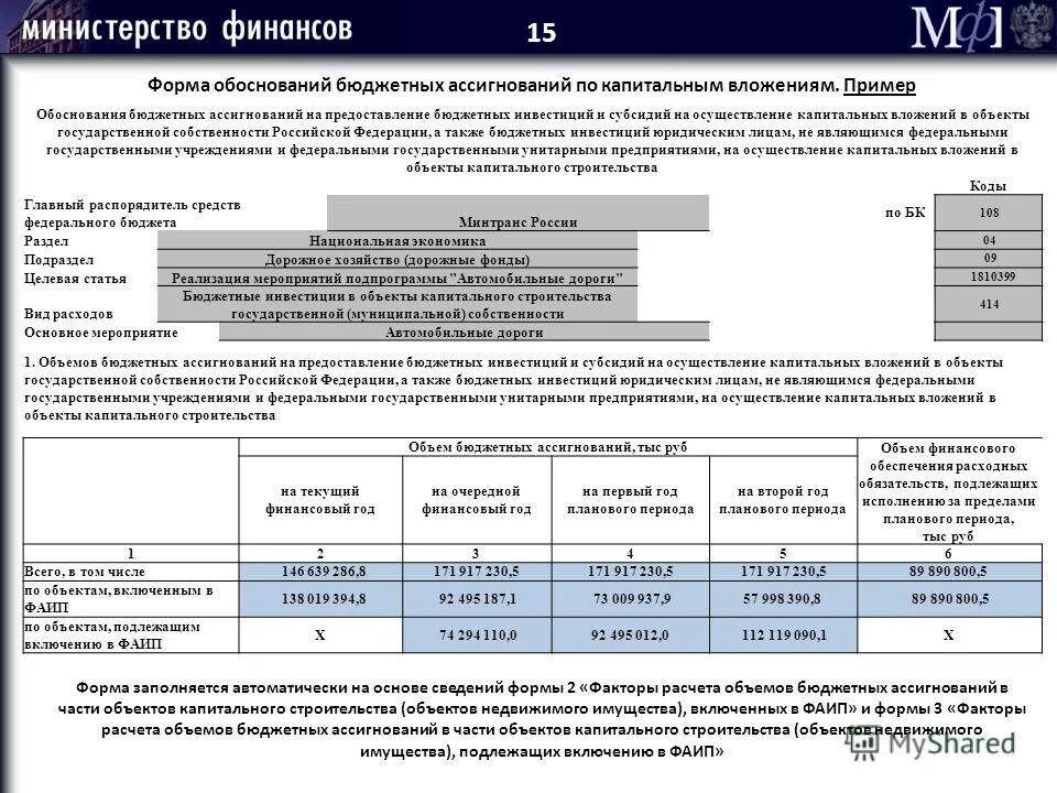 Постановление 1496 изменения. Обоснование бюджетных ассигнований. Обоснование бюджета. Объекты капитальных вложений пример. Расчет-обоснование суммы субсидии.