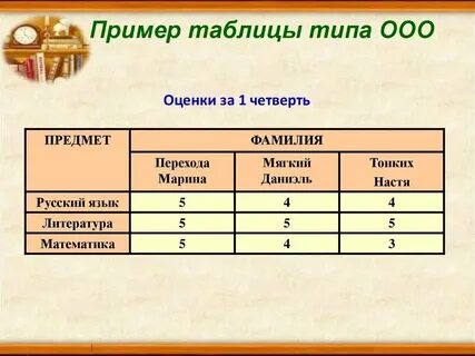 Приведите примеры каждого класса