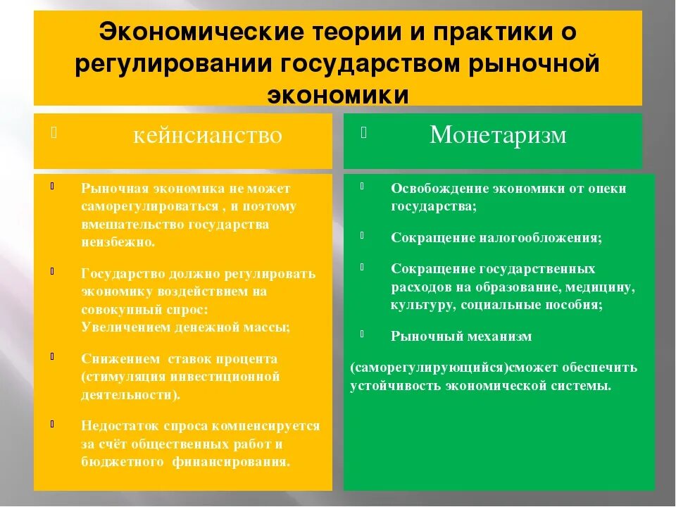 Теории регулирования экономики. Теории гос регулирования экономики. Основные теории государственного регулирования экономики. Теории государственного регулирования рыночной экономики.