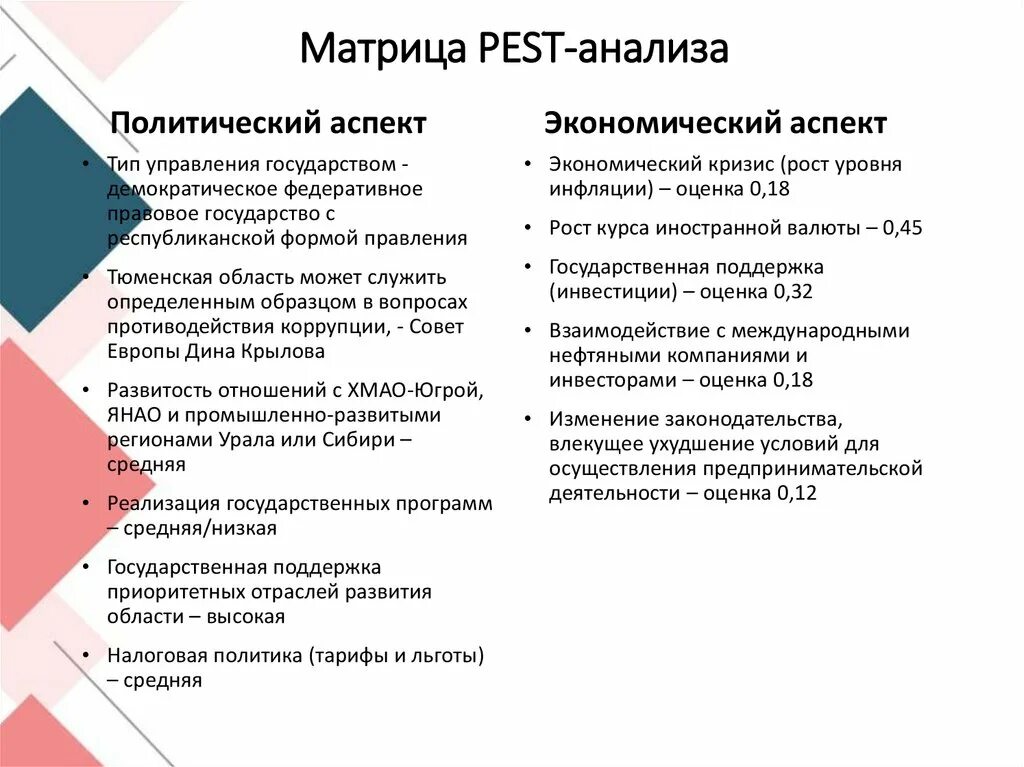 Конкурентоспособность услуг сферы здравоохранения на примере Медицинского Центра