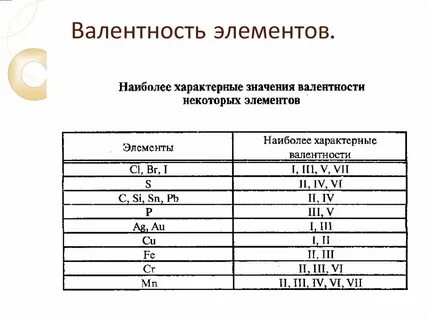 Переменную валентность в соединениях имеет