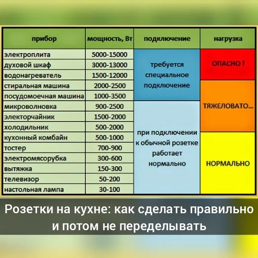 Graude premium bm 60. мощность духовки. духовой шкаф электрический потребляемая мощность. 2 w. мощность духового шкафа электрического 220 вольт.