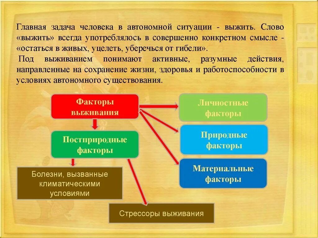 Ситуации автономного существования. Задачи автономного существования человека. Основные задачи выживания. Правила поведения в условиях вынужденной природной автономии. Слово помогает выжить