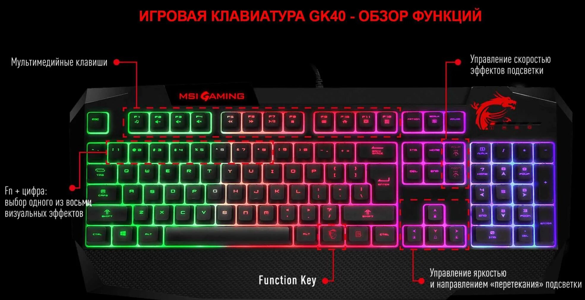 MSI gk40. Включение подсветки на клавиатуре. Клавиатура с подсветкой. Комбинация для подсветки клавиатуры