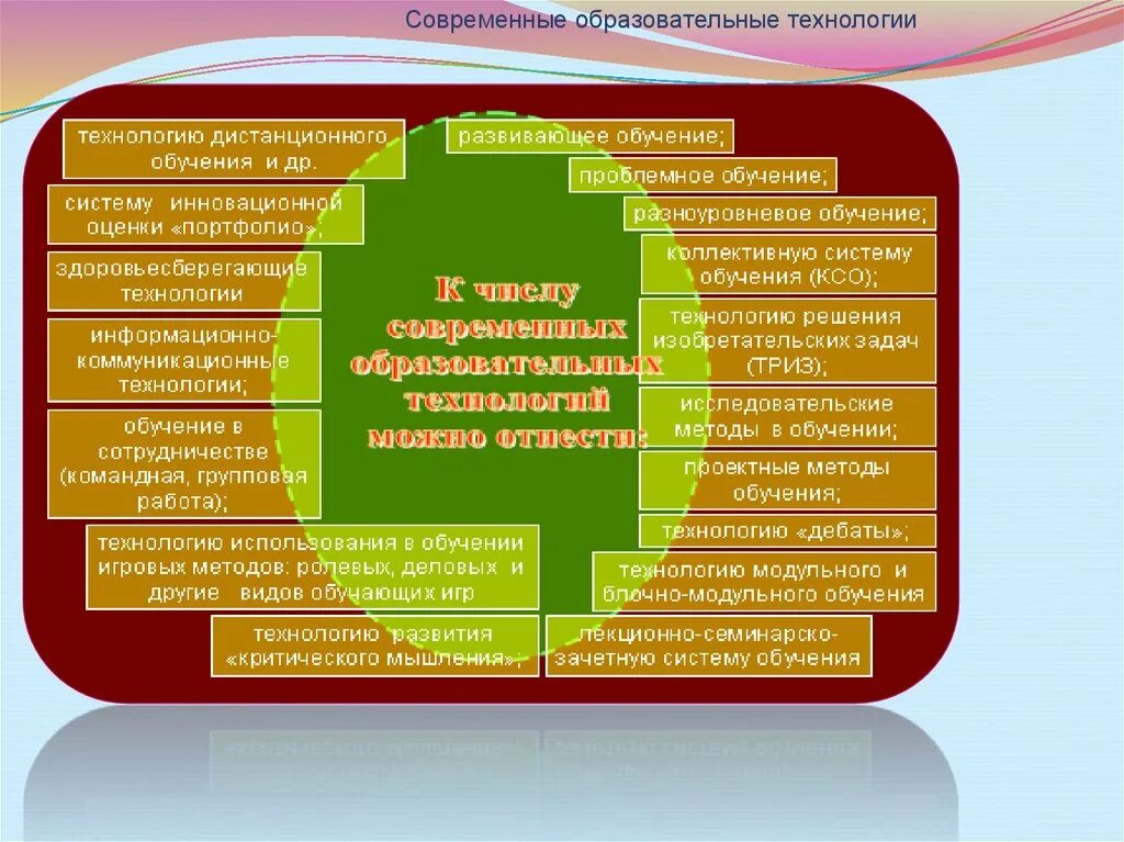 Современные технологии обучения русскому языку. Инновационные технологии на уроке литературы. Технологии обучения математике. Методы обучения русскому языку и литературе. Современные технологии обучения русскому языку.