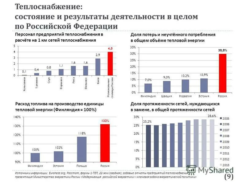 статистика тепловых потерь на тепловых сетях. классификация на тепловое состояние человека. состояние теплоснабжения. тепловое самочувствие. доля тепловой энергии в россии.