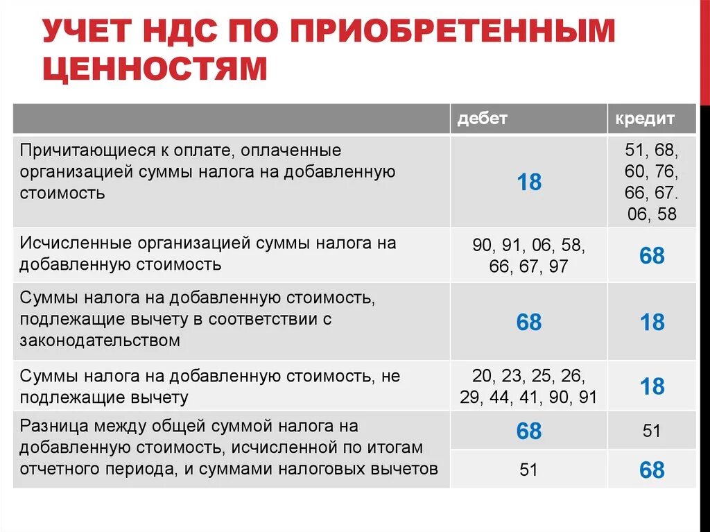 Возмещаемые суммы налогов