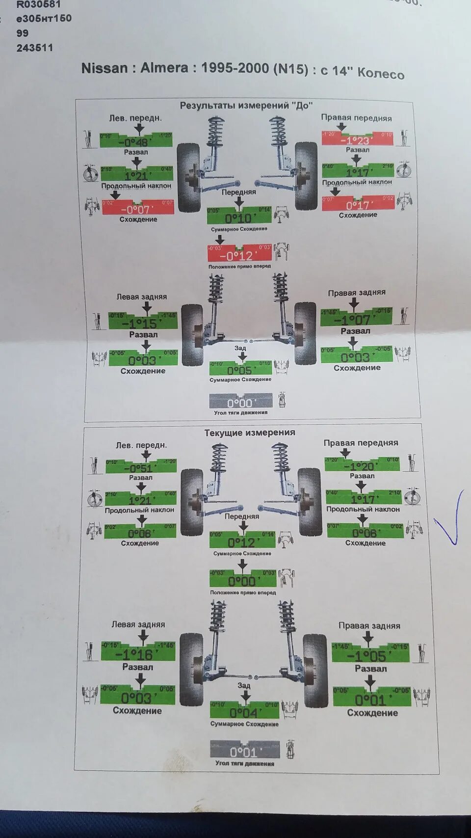 Развал схождение после замены пружин. Nissan Almera g15 сход развал. Альмера Классик 2007 сход развал. Ниссан Альмера Классик сход развал. Ниссан Альмера 2014 сход развал.