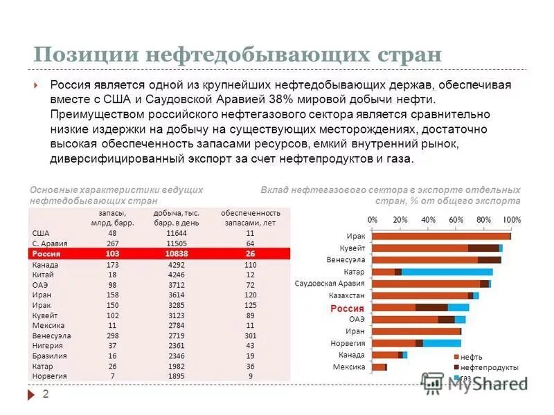 показатель фискальной нагрузки в рф. презентации в нефтегазовой отрасли. преимущественно за счет нефтяного сектора. преимущественно за счет нефтяного сектора. преимущественно за счет нефтяного сектора.