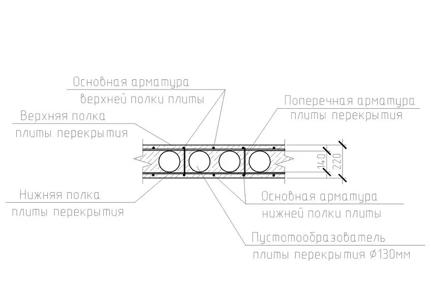 Где арматура в плите