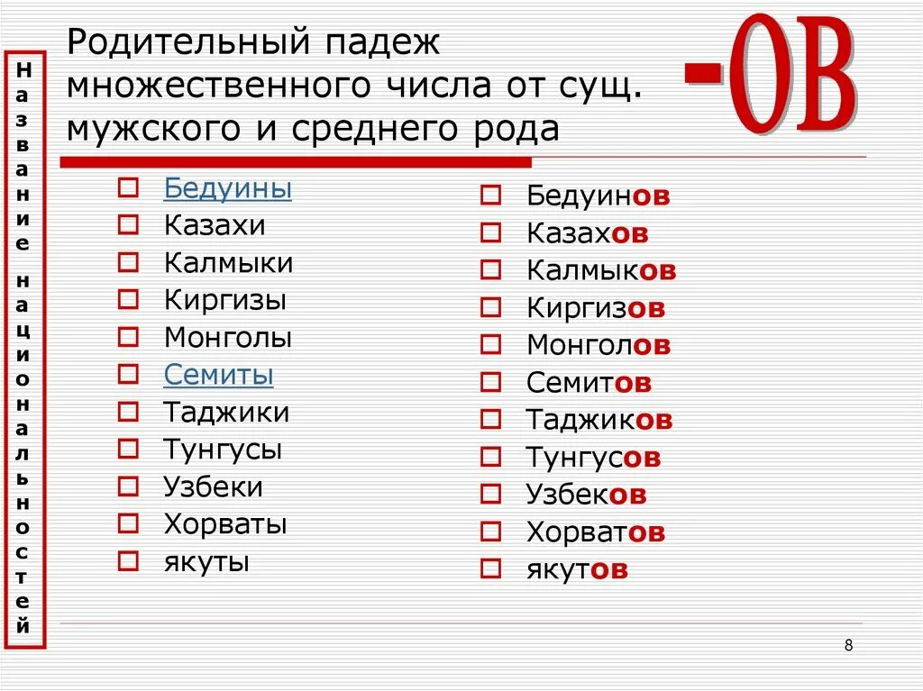 Таджик множественное число родительный падеж. Родительный падеж множественного числа. Родительгный падеж множестнового Исла. Мн число родительный падеж.