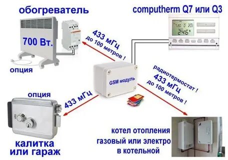 Модуль для котлов отопления