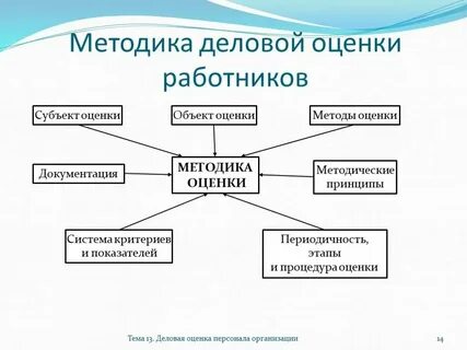 Методы оценки различных систем