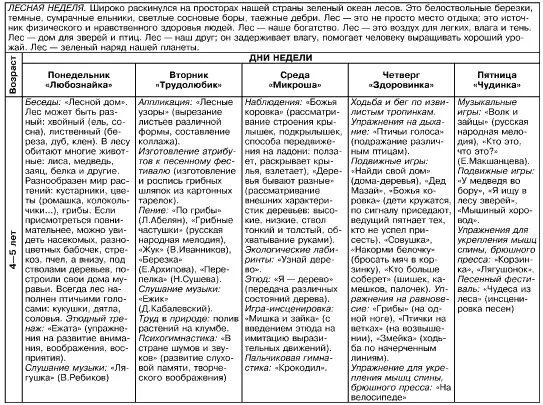 Календарно тематическое планирование земля наш дом. Тематическое планирование на тему насекомые. Тематическое планирование тема деревья средняя группа. Тематическое планирование младшей группе на тему день насекомых. Перспективный план на тему насекомые.