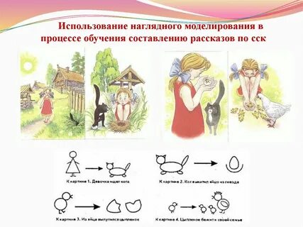 Наглядная речь