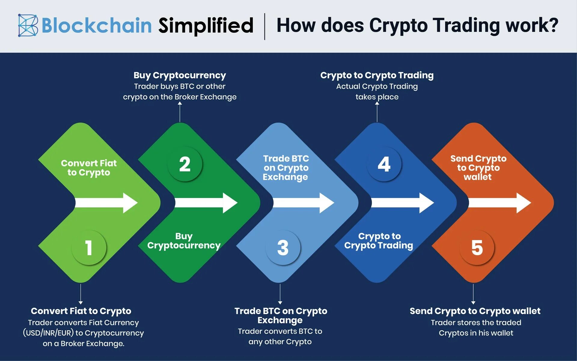 What does tps stand for in blockchain