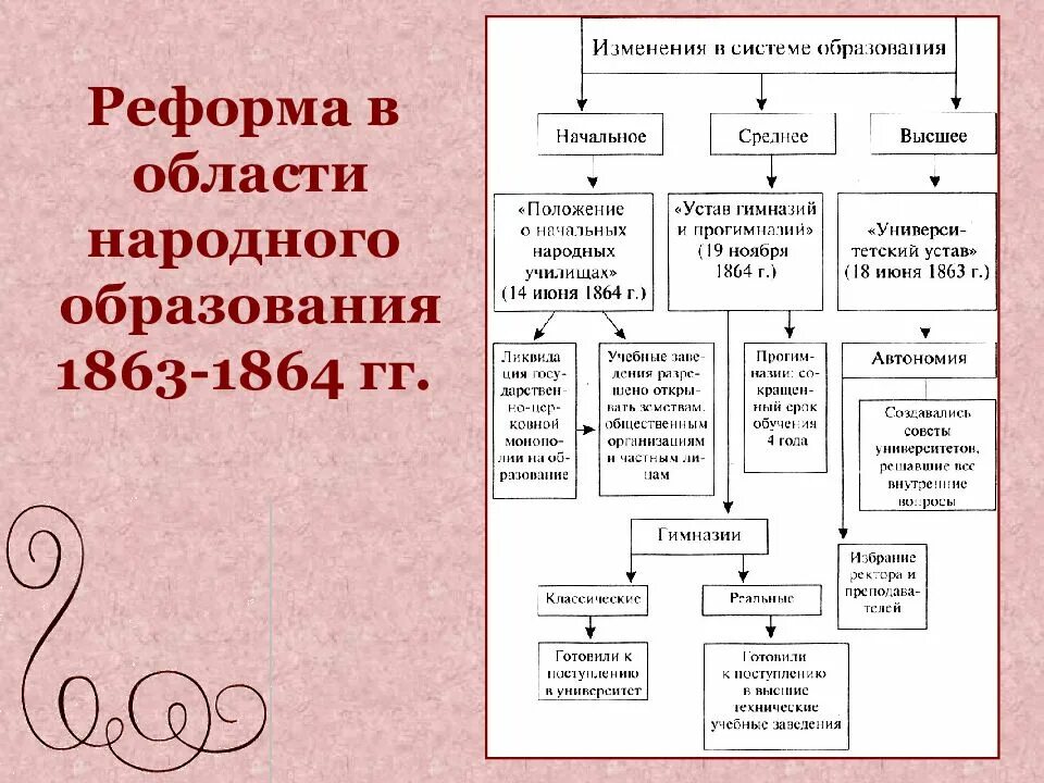 Что изменилось в реформе