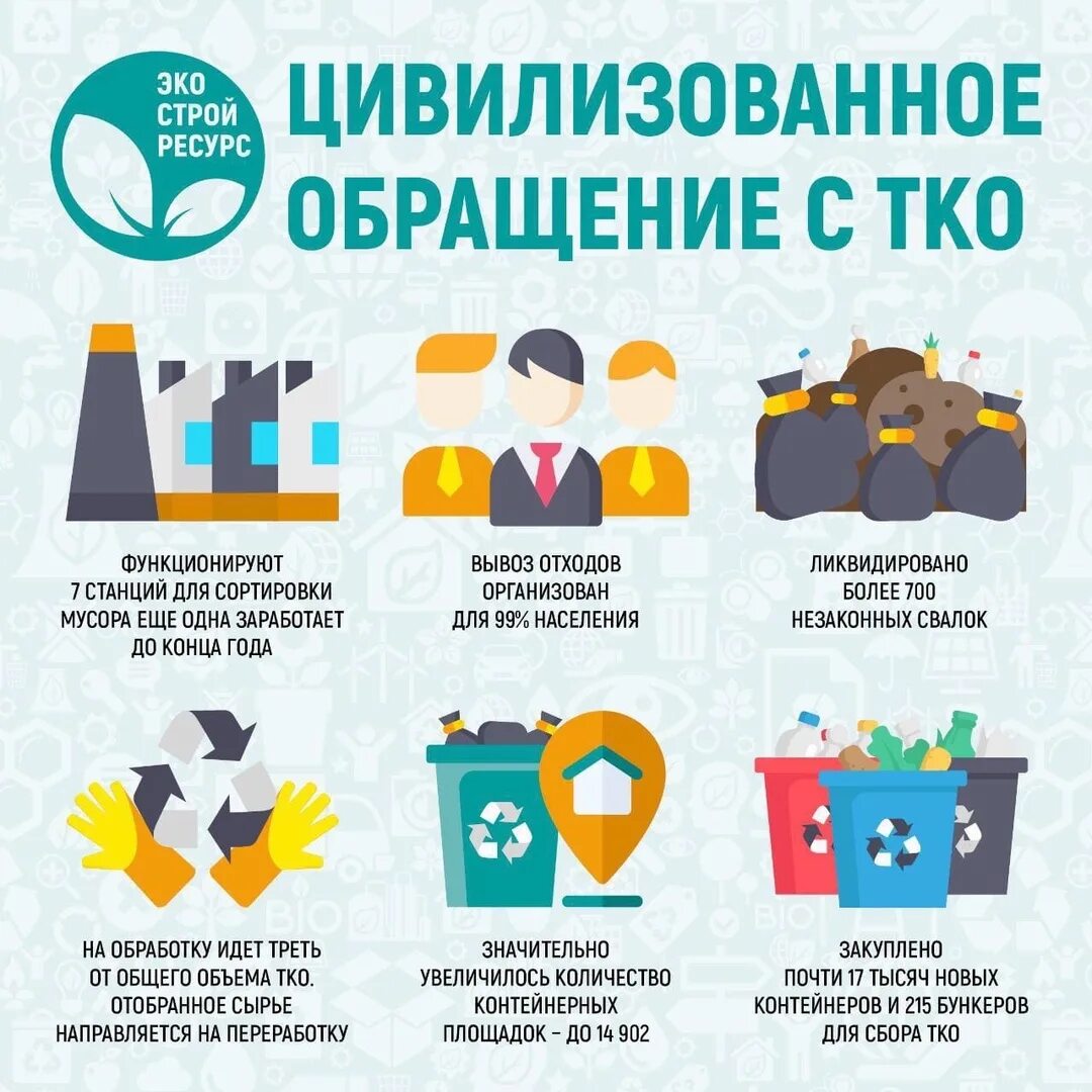Требования к вывозу отходов. Обращение с твердыми бытовыми отходами. тко. обращение твердых коммунальных отходов. твёрдые промышленные отходы коммунальные отходв.