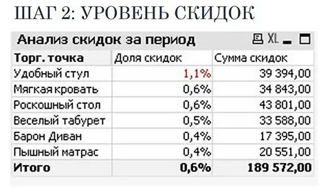 Уровень шаг