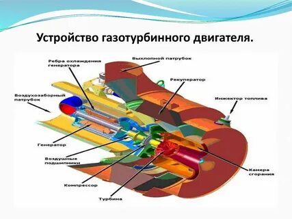 Работа газотурбинного двигателя
