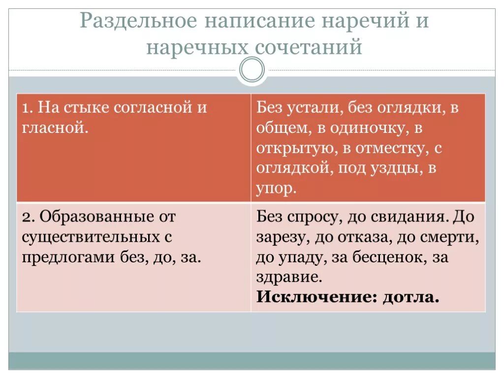 Не спеша наречие как пишется. Раздельное написание наречий. Правописание наречий. Наречия и наречные сочетания. Написание наречий раздельно.