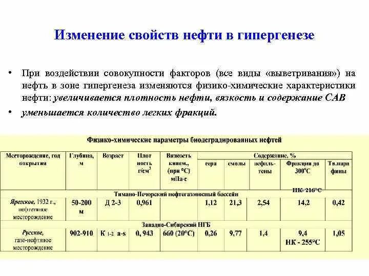 Особенности нефтепродуктов. Физико-химические свойства нефти. Изменение физико-химических процессов водоемов таблица. Физико-химические характеристики нефти таблица. Физико-химические свойства нефти таблица.