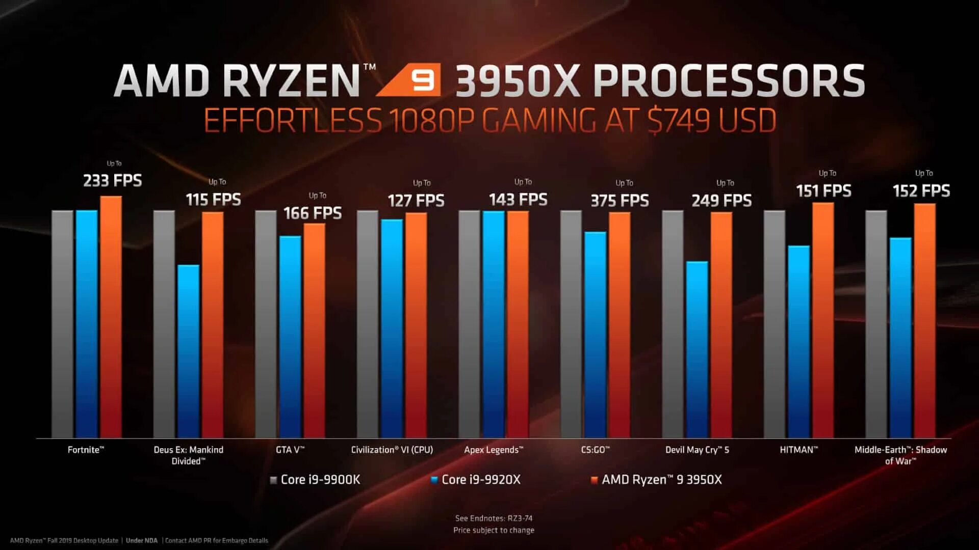 Топовые процессоры 2024. Процессор AMD Ryzen 9 самый мощный. Ryzen 9 3950x. Ryzen 7th. АМД райзен 9.