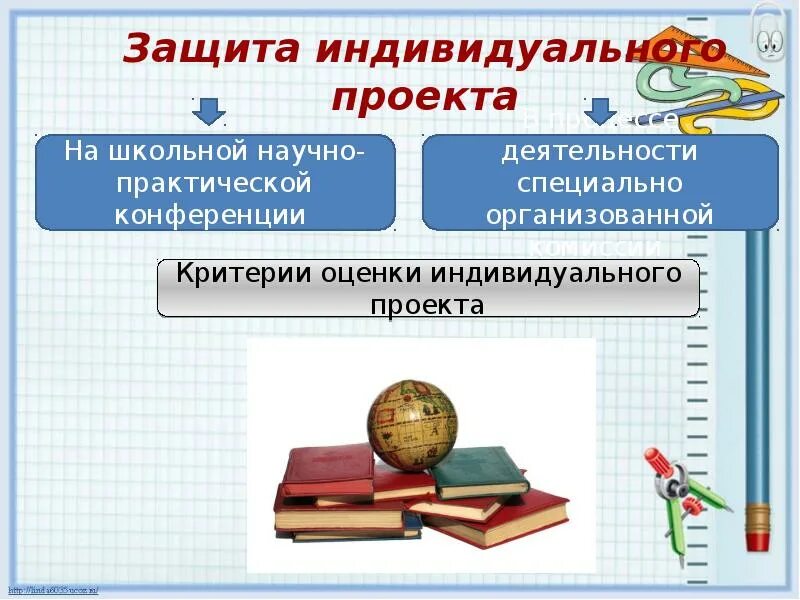 Итоговый проект презентация. Школьная научно-практическая конференция презентация. Индивидуальный итоговый проект. Индивидуальный итоговый проект презентация.