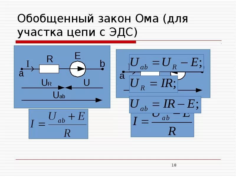 Закон ома для полной цепи короткое замыкание. Закон Ома для участка цепи формула. ЭДС участка цепи формула. Формула закона Ома для участка цепи содержащего. Формула закона Ома для участка цепи имеет вид:.