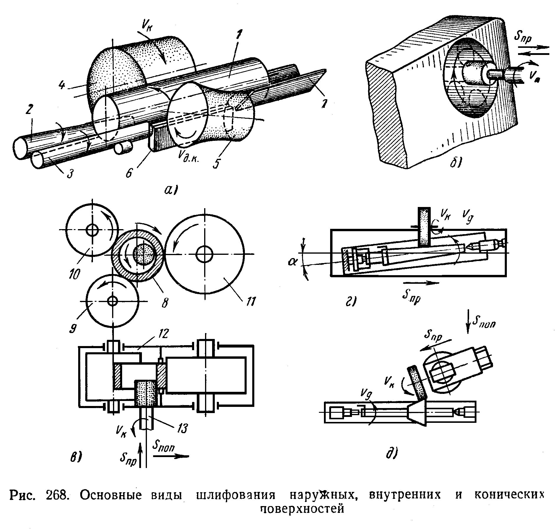 Виды шлифовки. Схемы обработки металла шлифованием. Процесс шлифования схема. Шлифование на чертеже. Шлифование цилиндрических поверхностей приспособление.