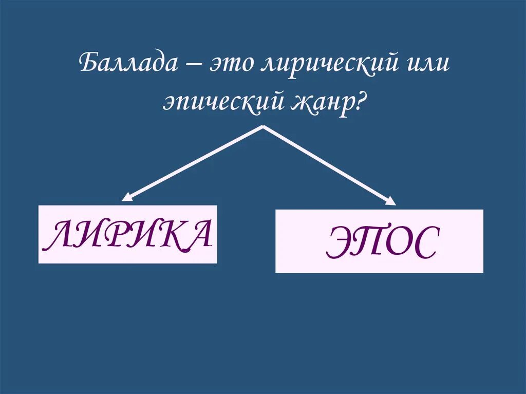 Что такое баллада. Баллада это. Баллотада. Баллада Жанр. Баллада – это лирический или эпический Жанр?.