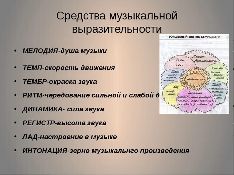 Средства музыкальной выразительности. Срелства мущыкальной Выра. Средствы музыкаоьной выращ. Средства выразительности в Музыке.