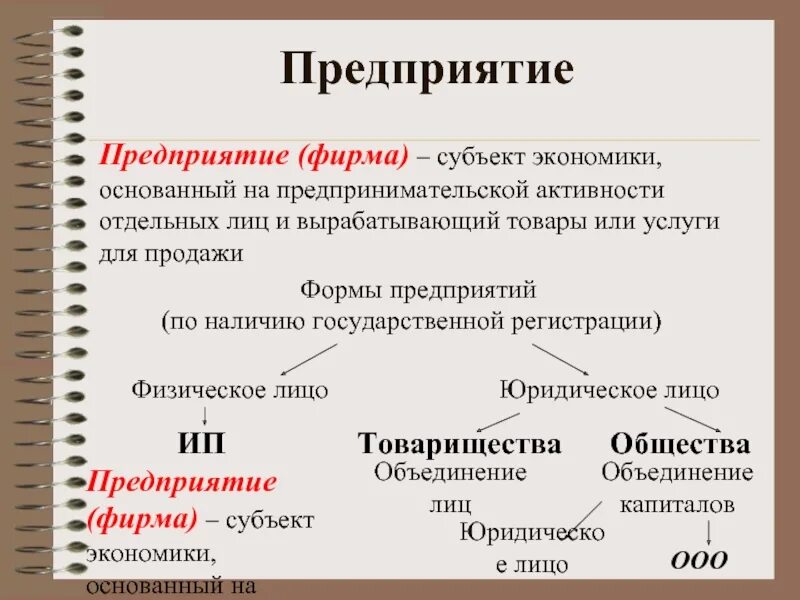 Фирма как субъект экономики. Признаки предприятия как субъекта. Предприятие как субъект экономики. Признаков предприятия (фирмы) как субъекта экономики;.