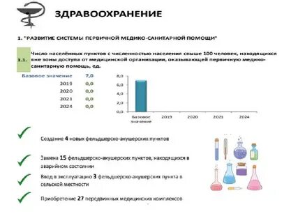Закон рб о здравоохранении