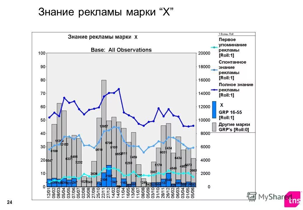 График выручки кофейни. Методы стимулирования сбыта товаров в аптечной организации. Пассивное инвестирование графики. Продвижение товаров аптечного ассортимента. Динамика индекса ммвб.