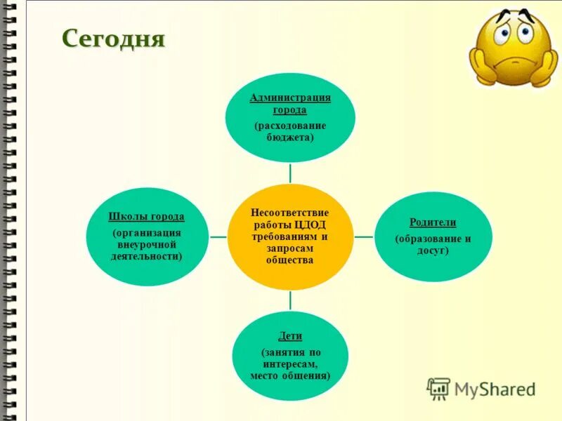 Сайт детского учреждения дополнительного образования. Учебно-воспитательная работа. Paralysis resource center автономная дисрефлексия. Муниципальный опорный центр дополнительного образования детей. Ресурсный центр екатеринбург.