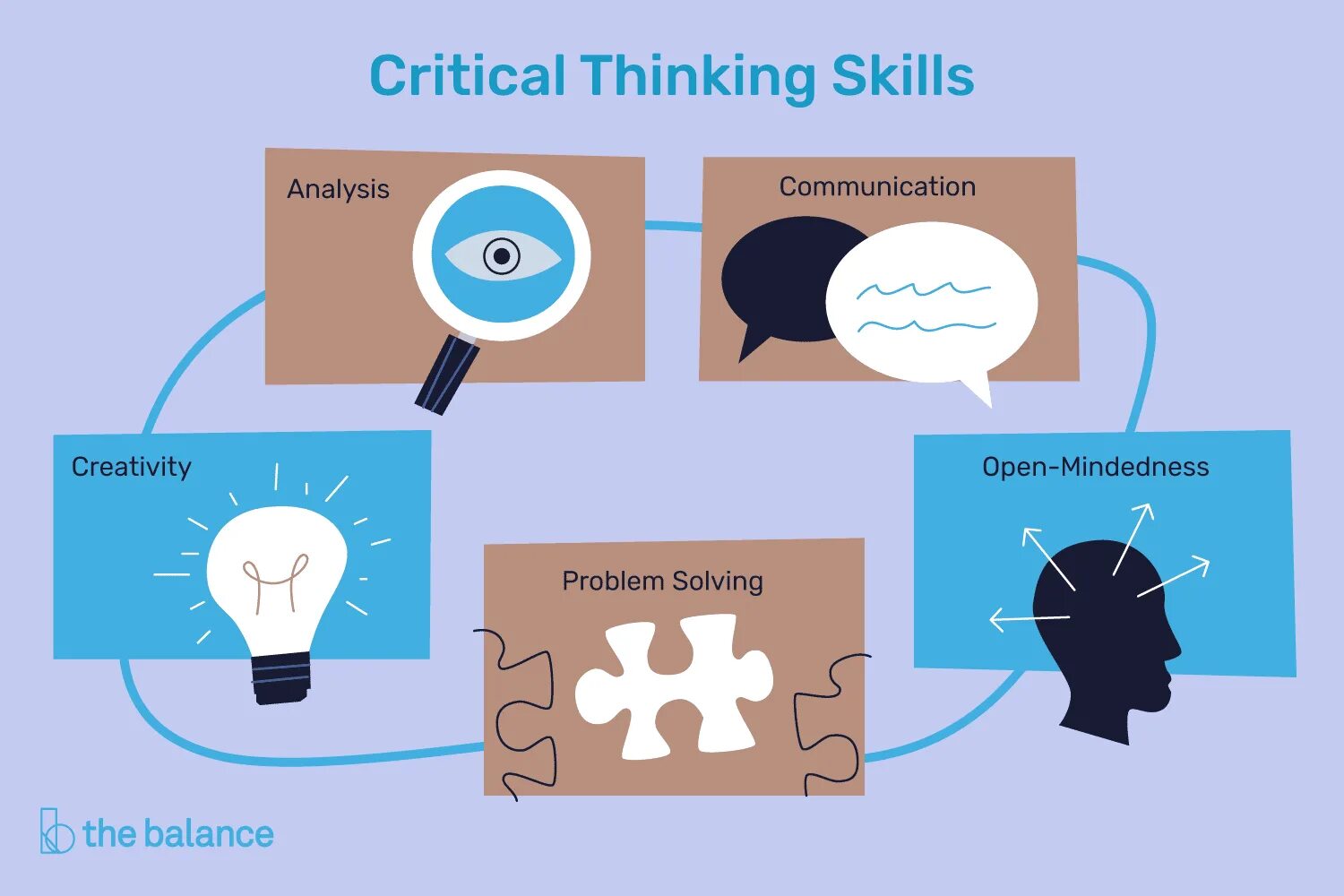 Critical thinking skills. Critical thinking and analytical skills. Critical thinking and problem solving. Critical and Creative thinking.