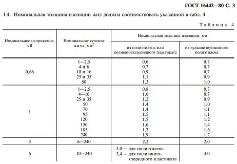 Сопротивление изоляции жил