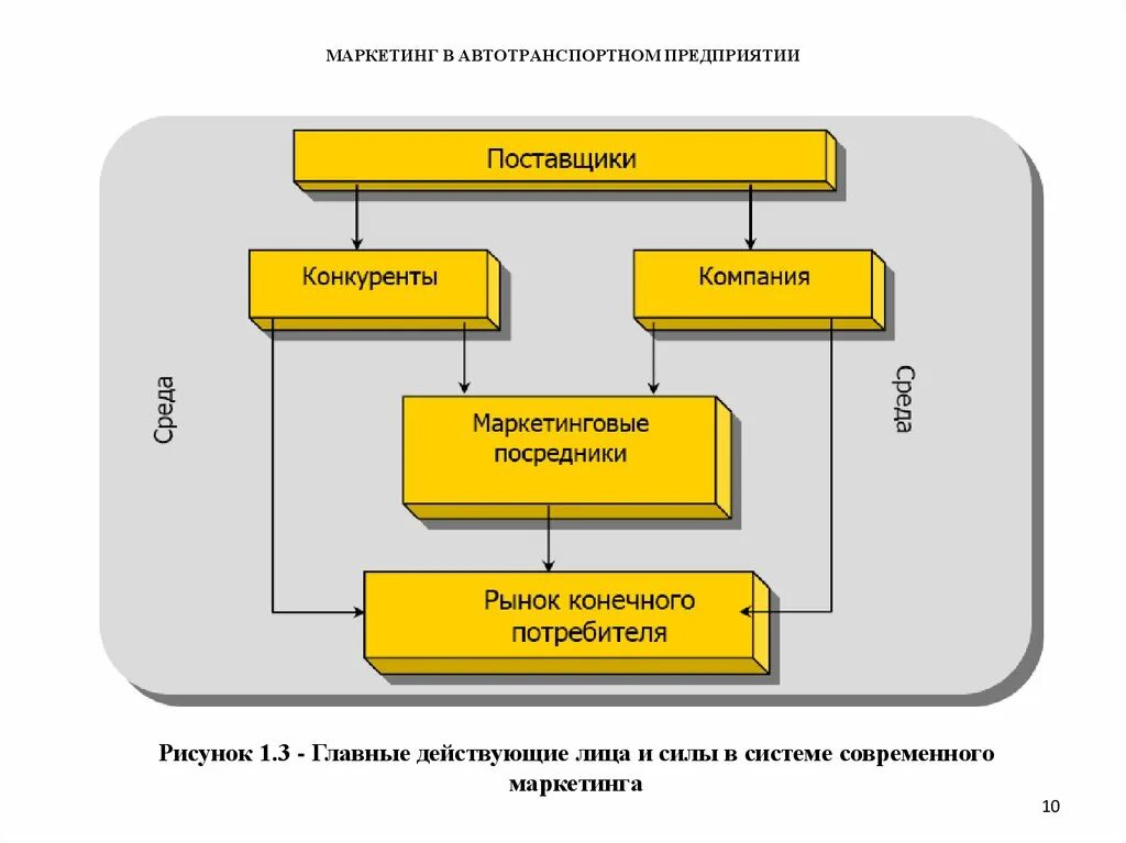Для функционирующих предприятий