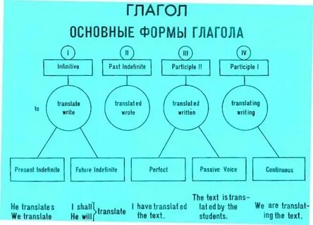 Как будет по английскому форма